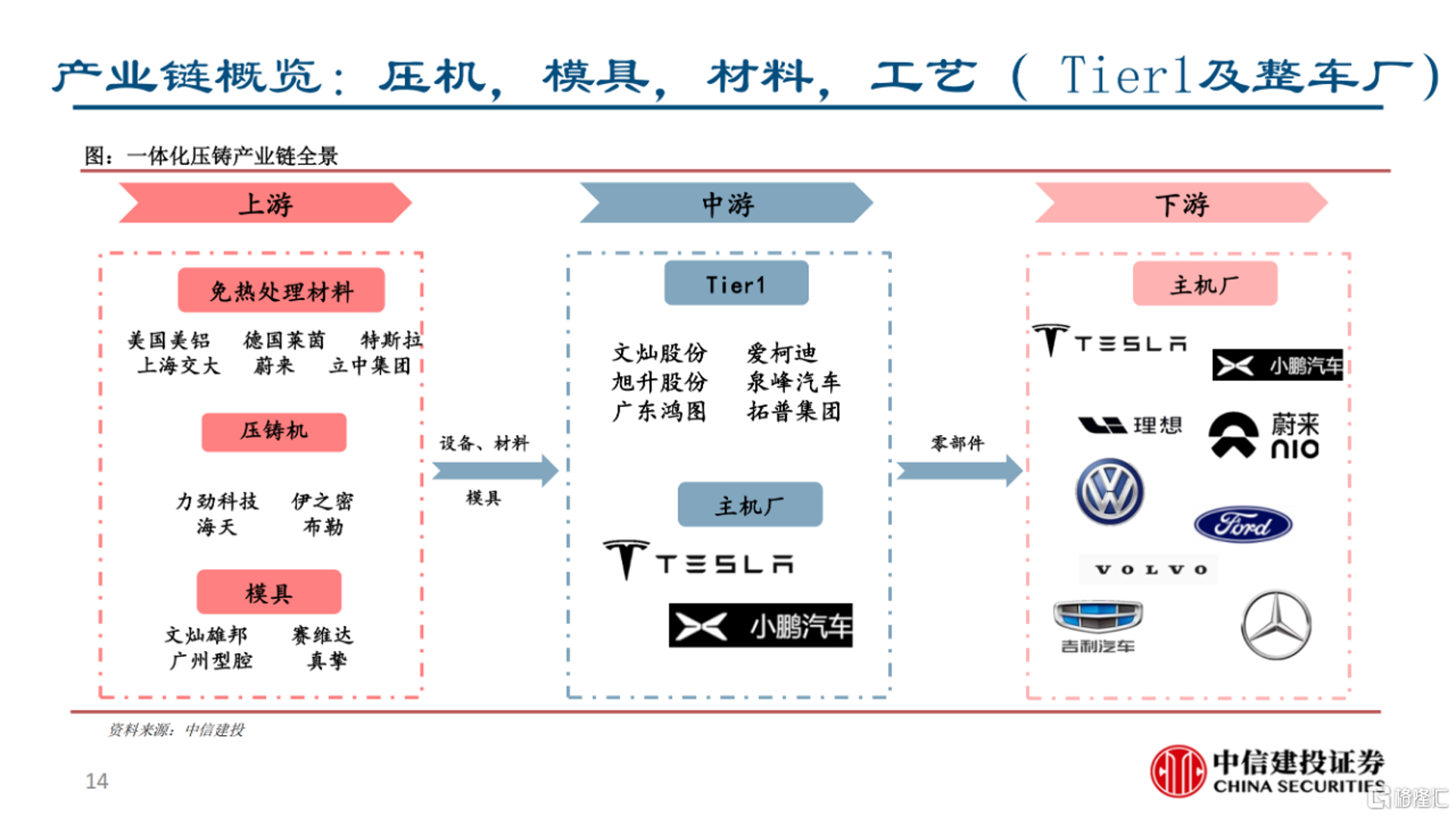 丽德拓普风口